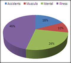 Total & Permanent Disablement Insurance