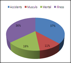 Total & Permanent Disablement Insurance